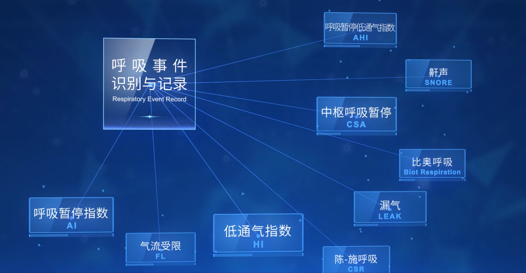 朝野医疗CA820M呼吸机正式上市